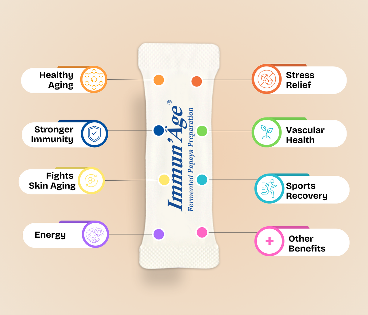 Immun'Âge | Healthy Aging Bio-Activator